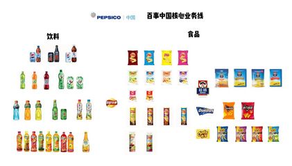 詳解百草味股權(quán)出售始末 新買(mǎi)主百事公司如何攪動(dòng)線上零食市場(chǎng)？