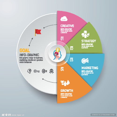 創意商務信息圖設計 為信息咨詢服務注入視覺魅力
