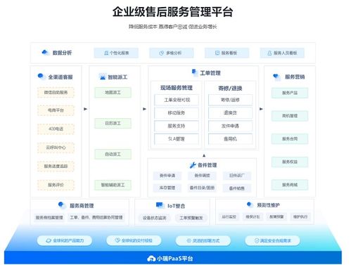 瑞云服務(wù)云 全球化售后管理解決方案，賦能中國企業(yè)海外拓展的數(shù)據(jù)處理與存儲支持